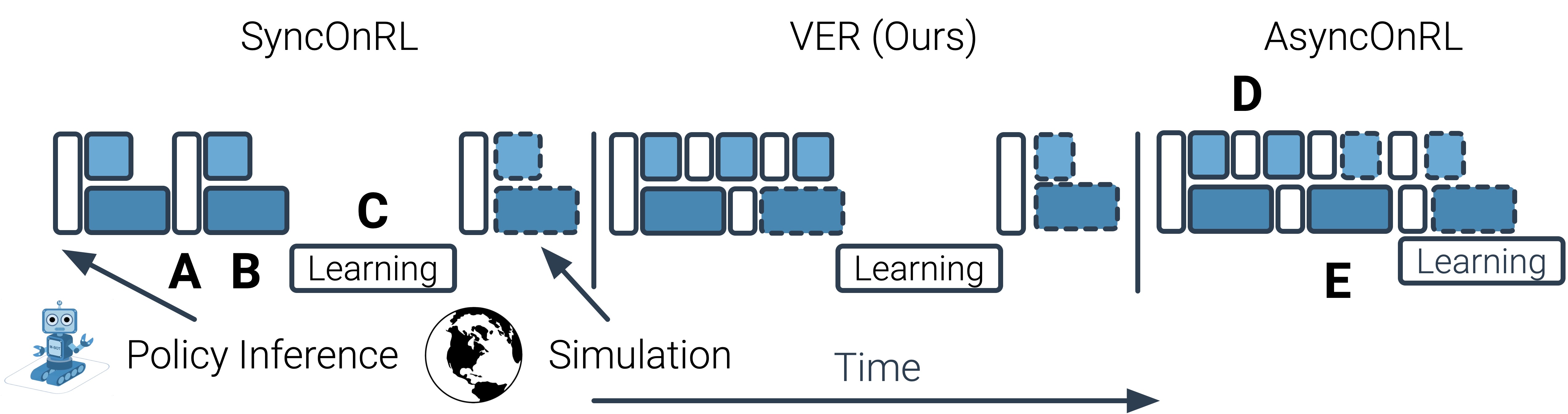 VER System Overview